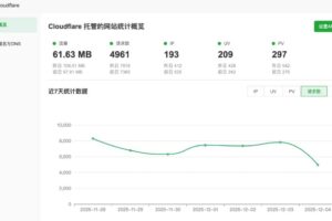 Cloudflare全局概覽